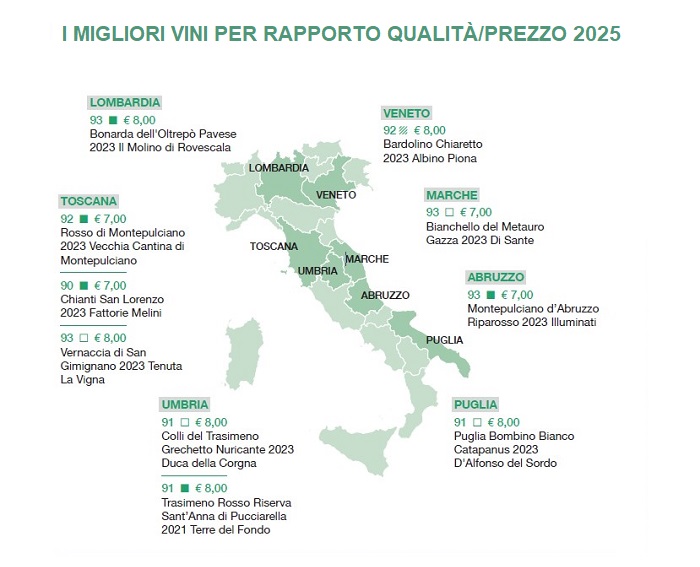 I migliori vini per rapporto qualità/prezzo Guida Essenziale ai Vini d'Italia 2025 DoctorWine